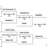 Florida moves on with 7-2 win over USC